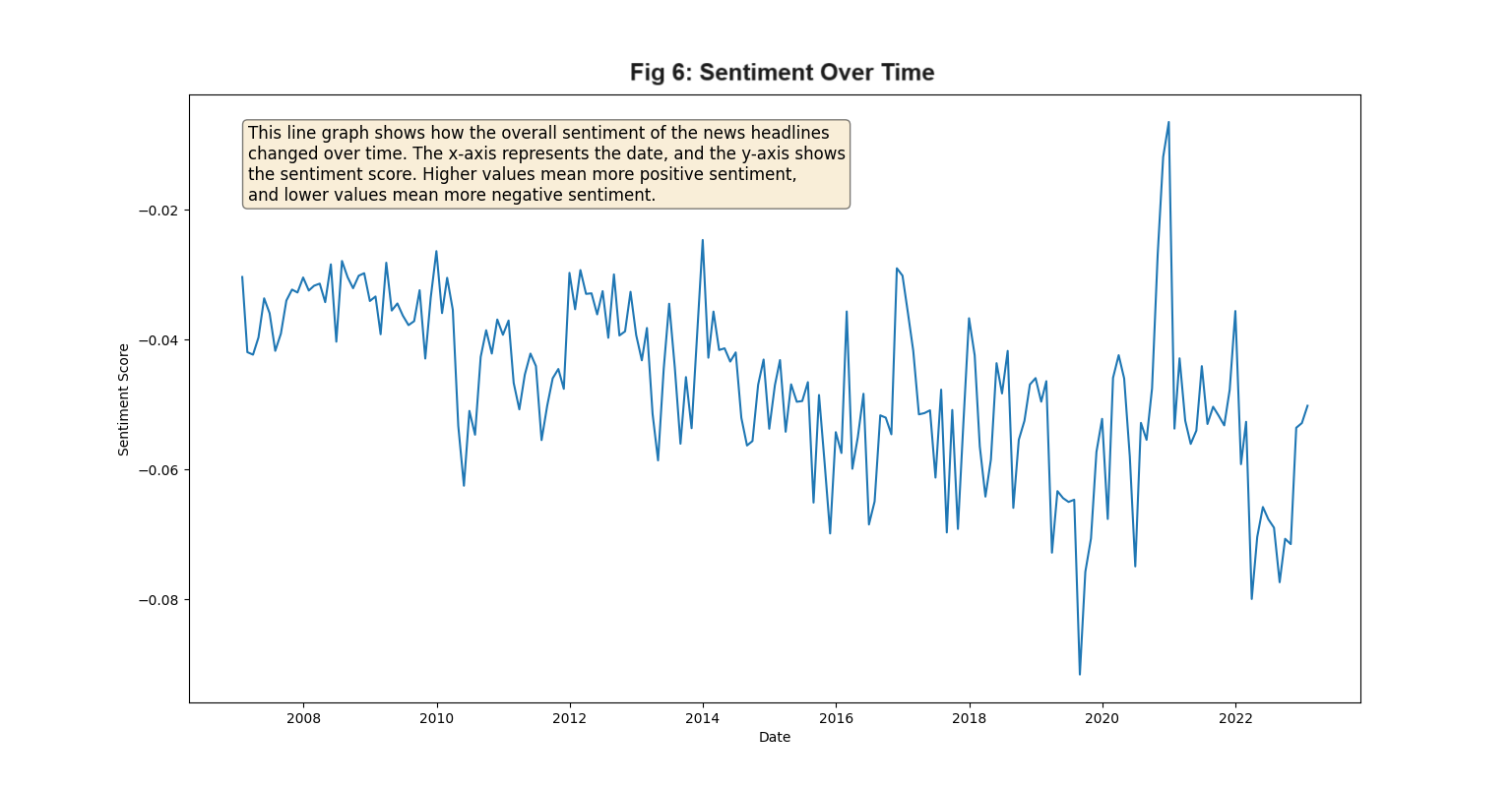 Sentiment Analysis Plot